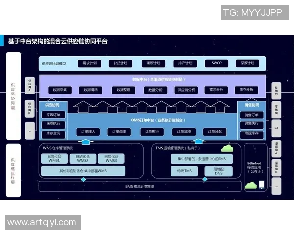 打造智能快递物流新生态 推动全链条数字化转型升级