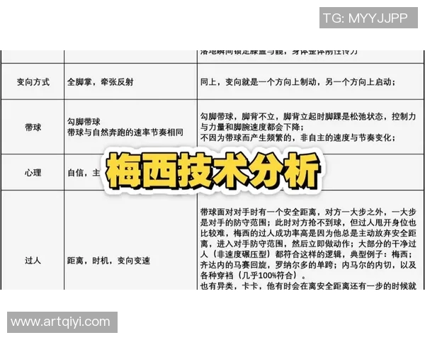 梅西足球技术解析：盘带、视野与决策的完美融合