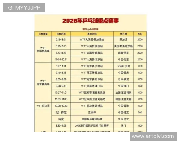 乒乓球战术排行榜揭晓重庆乒乓球队荣登第九名引发关注